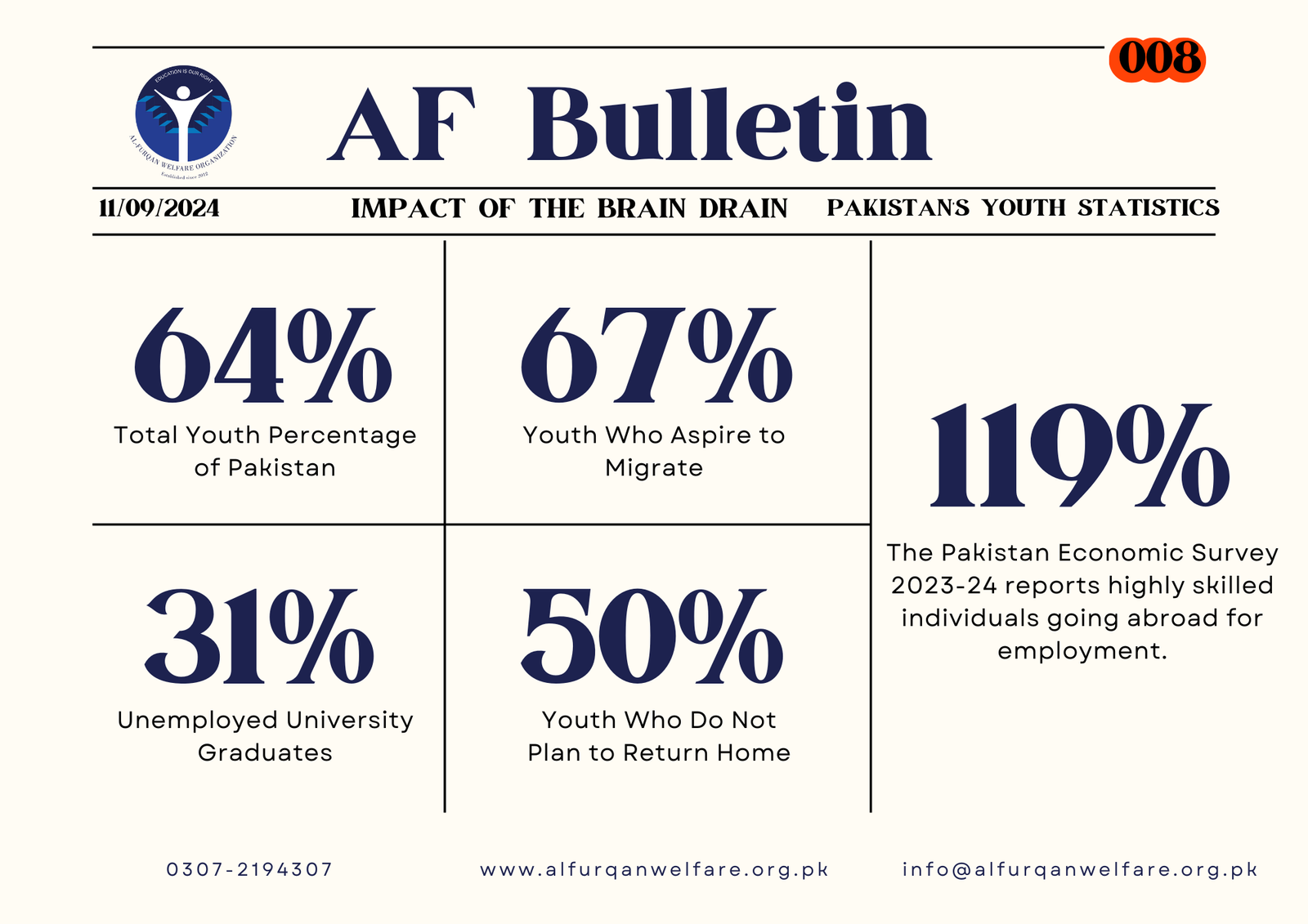 From Academia to Emigration: The Growing Trend of Brain Drain in Pakistan