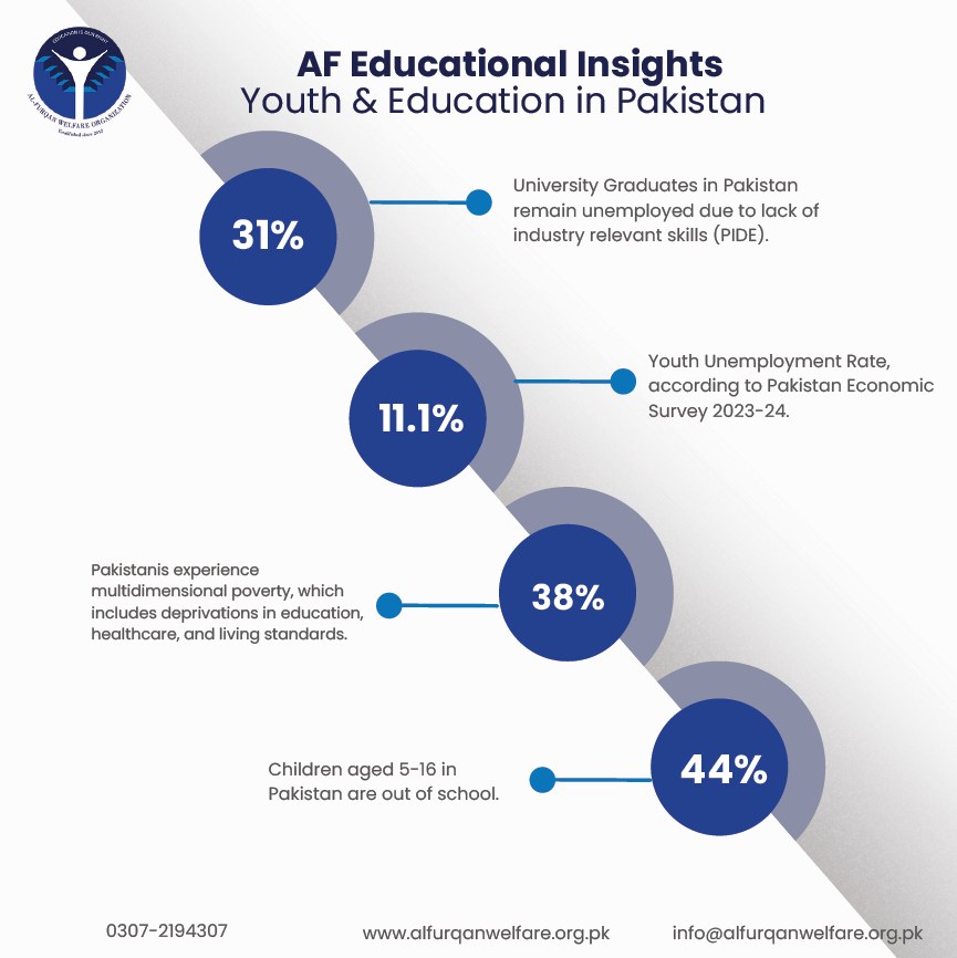 Bridging the Gap: Empowering Marginalized Youth through Education & Skill Development